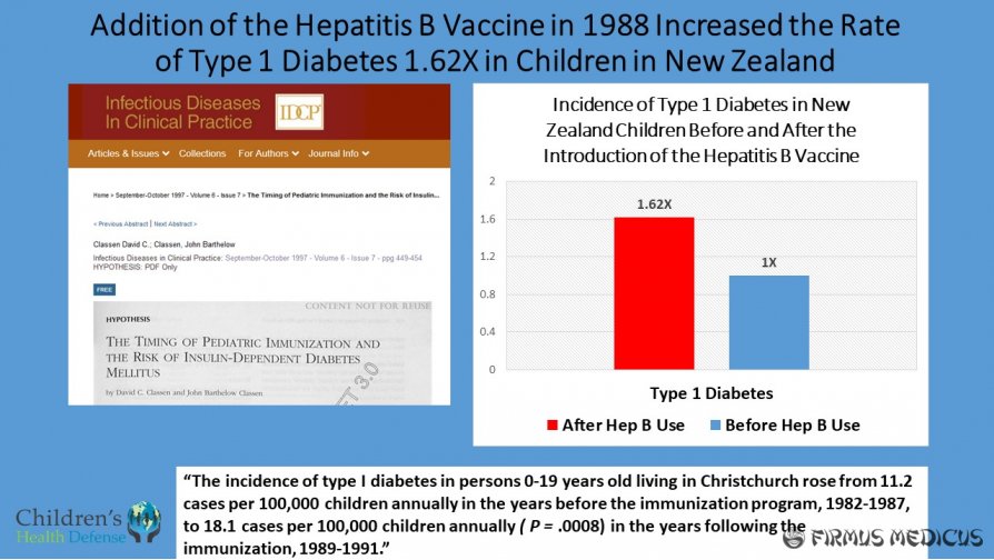 Hepatito B skiepo sąsaja su I-ojo tipo diabetu