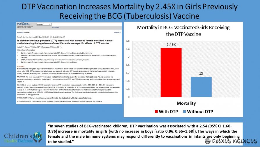DTP vakcinacija didina mergaičių mirtingumą