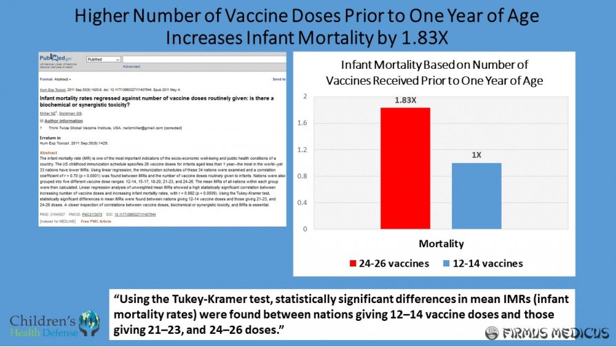 Vakcinos ir padidėjęs kūdikių mirtingumas