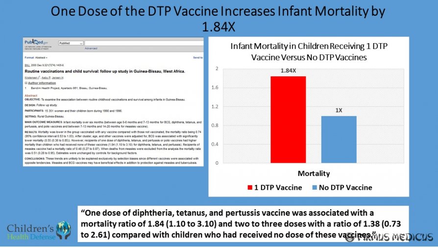 DTP vakcinos sąsaja su kūdikių mirtingumu