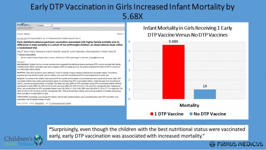 Ankstyvas DTP vakcinos vartojimas ir mirtingumas