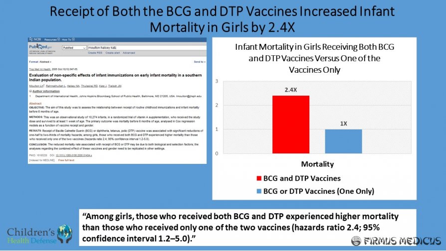 DTP ir BCG vakcinos ir kūdikių mirtingumas