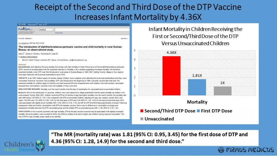 Antra ir trečia DTP vakcinos dozė ir kūdikių mirtingumas
