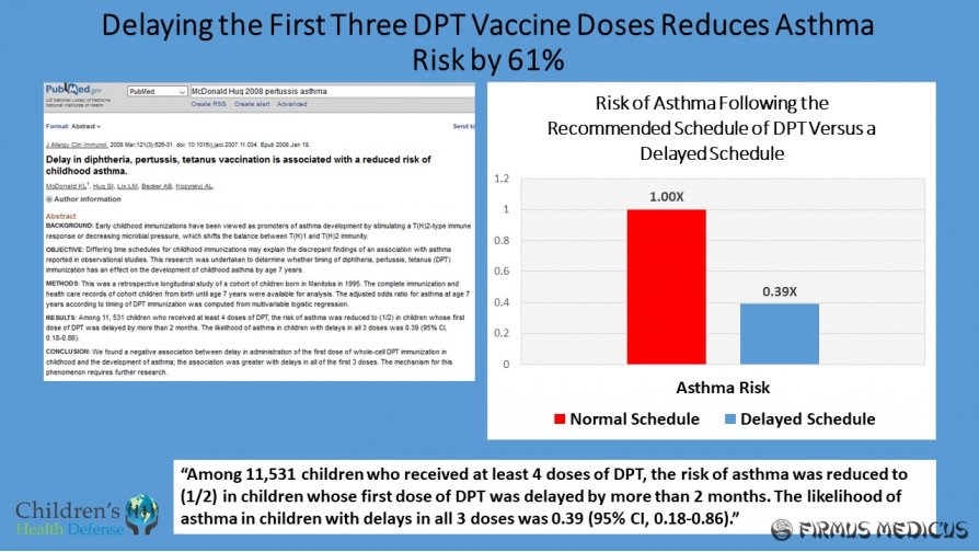  DTP vakcinos ir astma