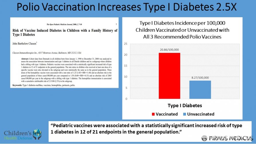 Poliomelito vakcinos ir pirmo tipo diabeto sąsaja