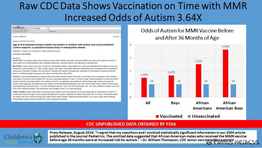 MMR vakcinos ir autizmo spektro ryšys