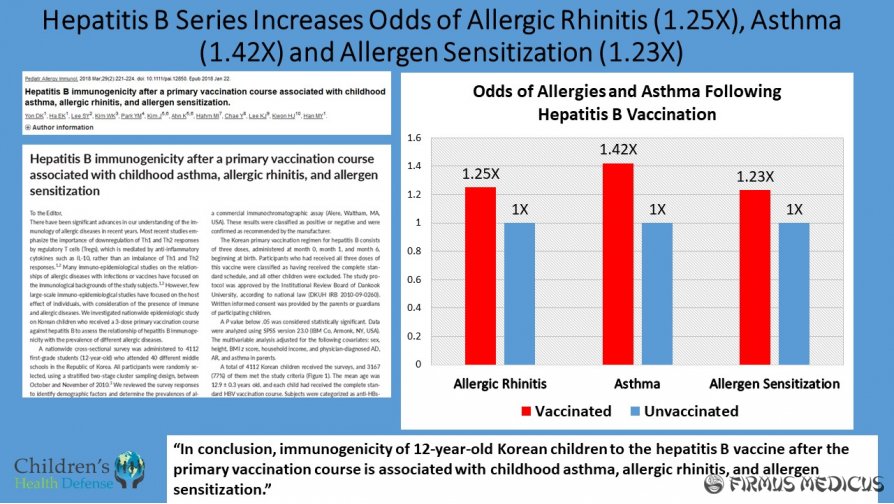 Alerginio rinito, astmos ir alerginio jautrumo sąsajos su Hepatito B vakcinomis