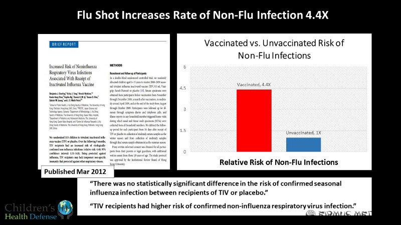 Gripo vakcinos ir infekcijų pavojus