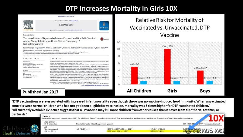 DTP vakcinos ir mergaičių mirtingumas