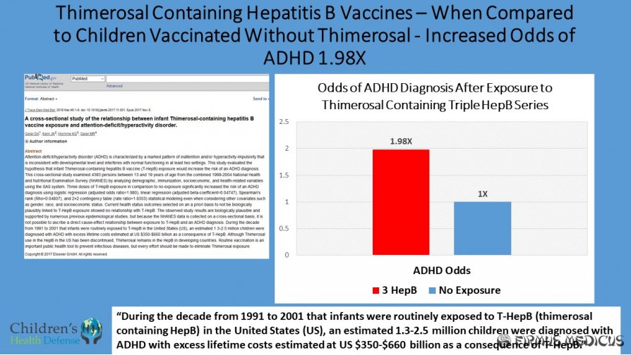 Hepatito B vakcinų ir ADHD ryšys