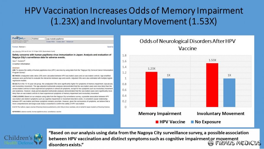 ŽPV vakcina ir atminties pablogėjimas