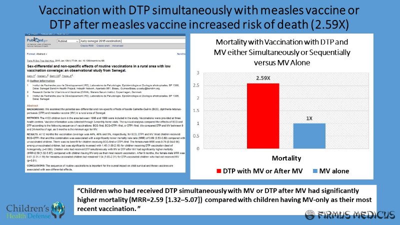 DTP ir tymų vakcinų sąryšis su mirtimi